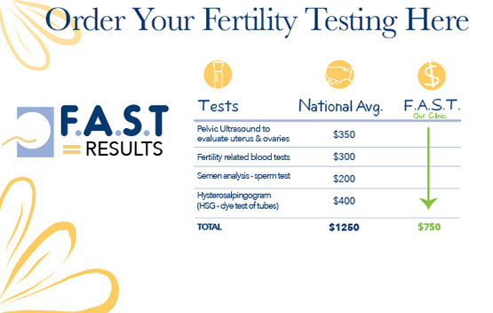 Fertility Testing